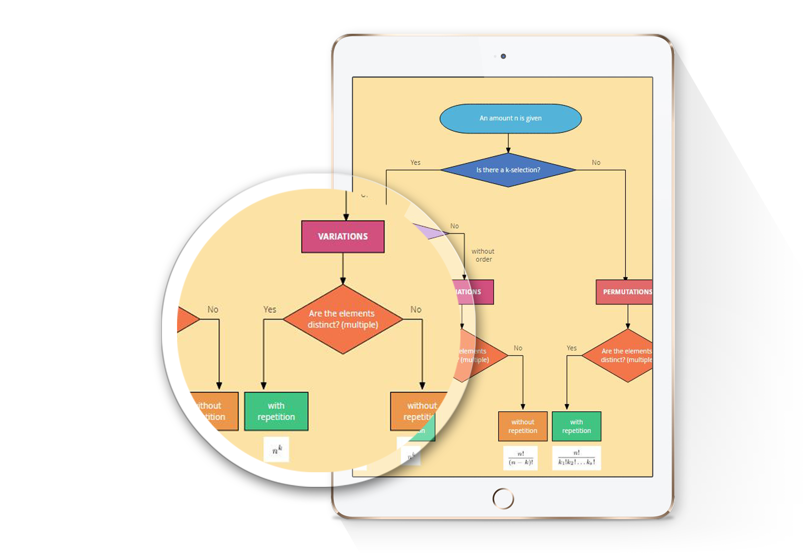 product-flowcharts-ipad-right-white flowchart maker