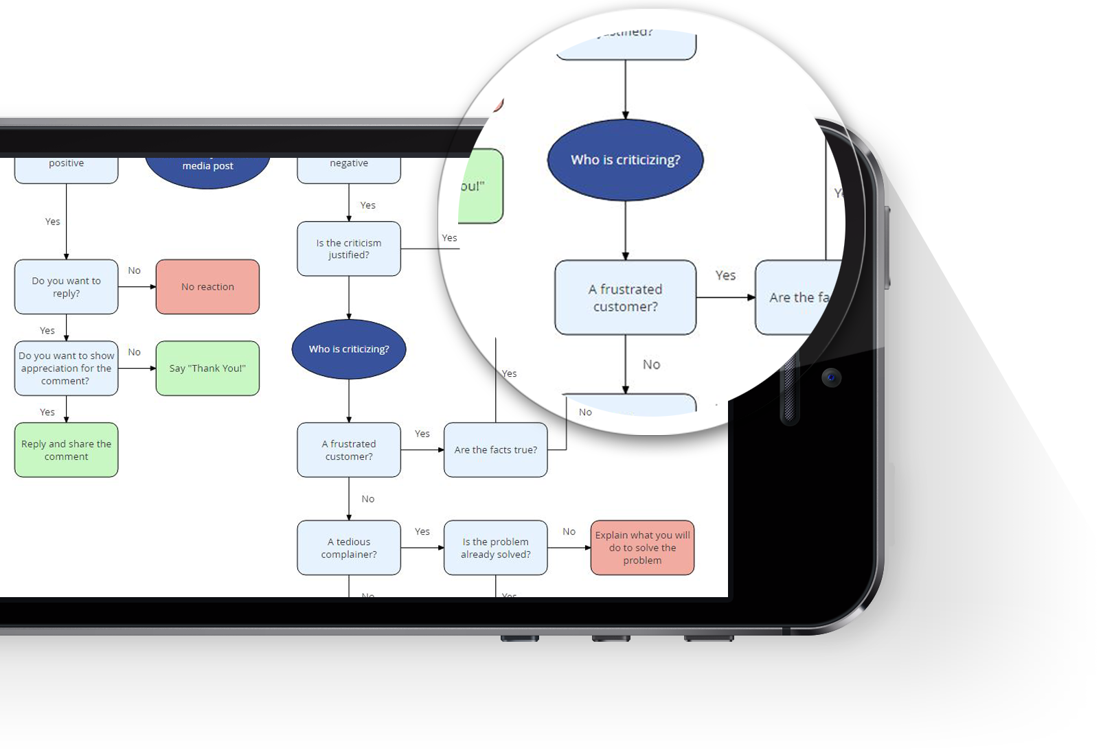 product-flowcharts-iphone-left-black flowchart maker