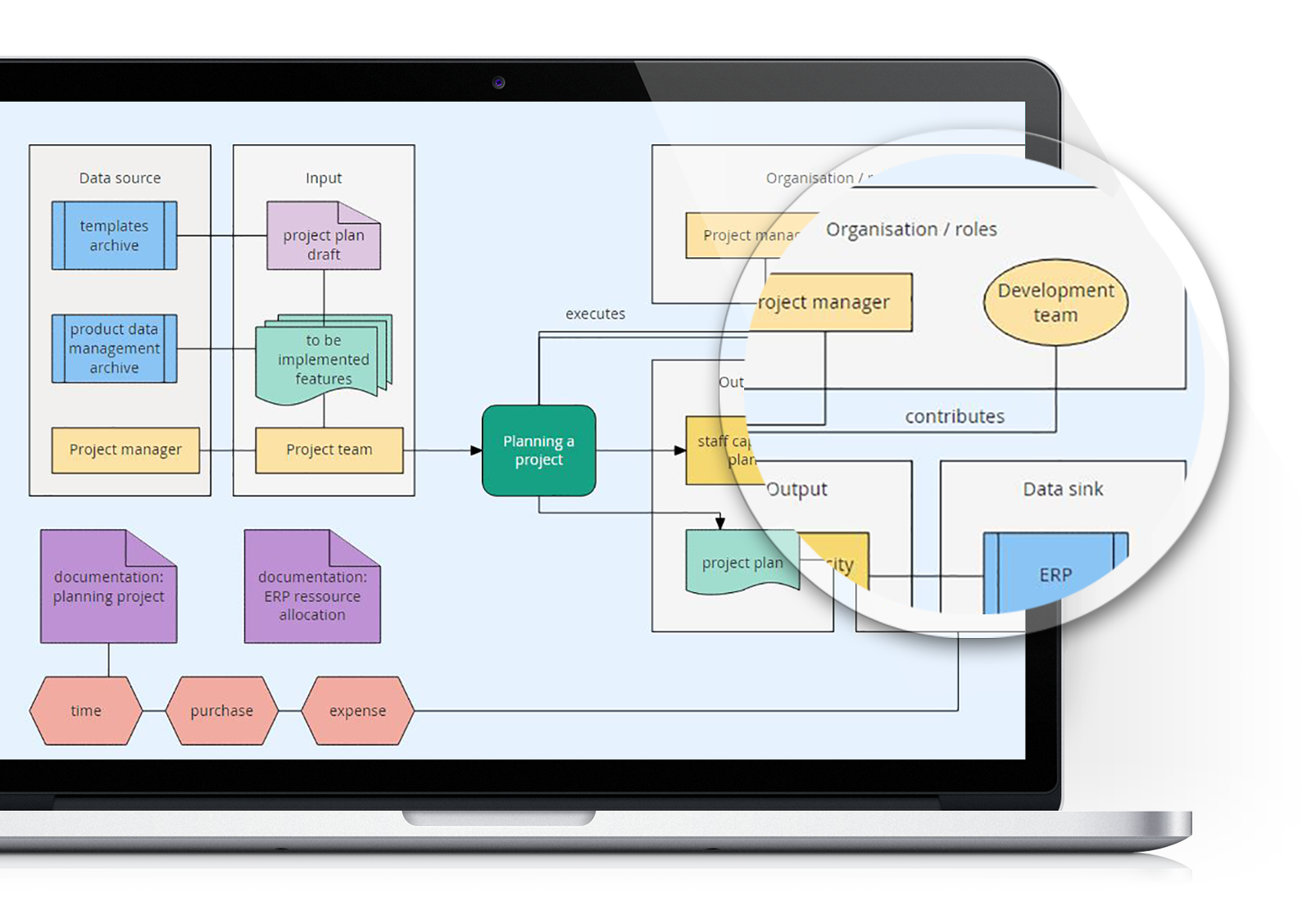 product-flowcharts-laptop-left flowchart maker