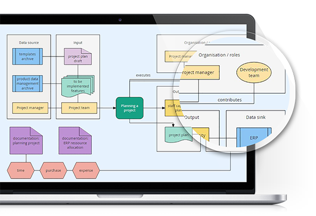 diagramas diagramas-de-flujo