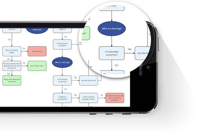 diagramas-de-flujo-celular diagramas-de-flujo-celular