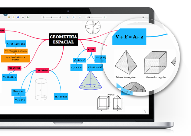 mapas mentais